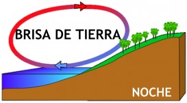 Terral, brisa de tierra