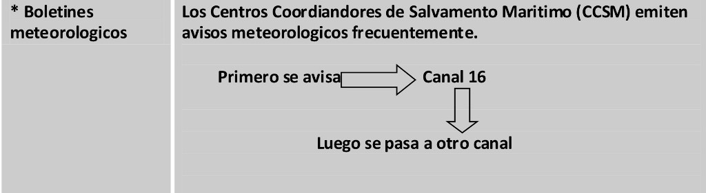 boletines meteorologicos, segun temario patron