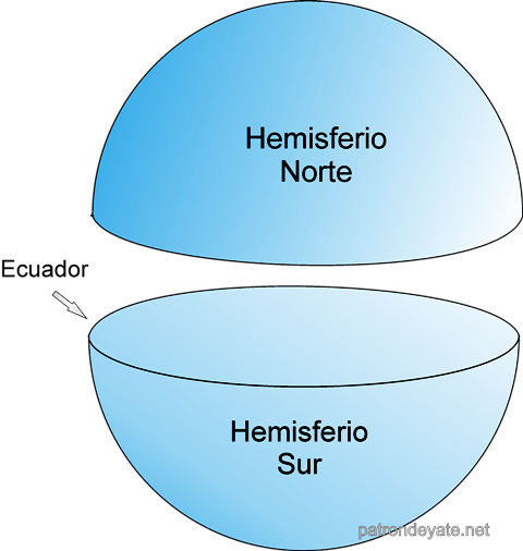 hemisferios de la Tierra