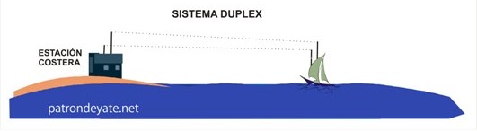 Sistema explotacion Duplex