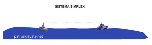 Sistema explotacion Simplex