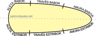 traves de un buque