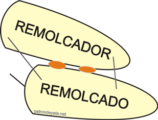 Abarloar a otra embarcacion