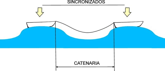 Remolque en la mar