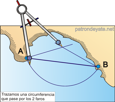 Angulos horizontales