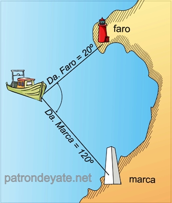 Situacion por angulos horizontales