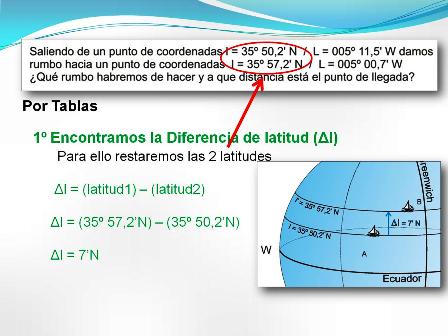 Calculo de la loxodromica