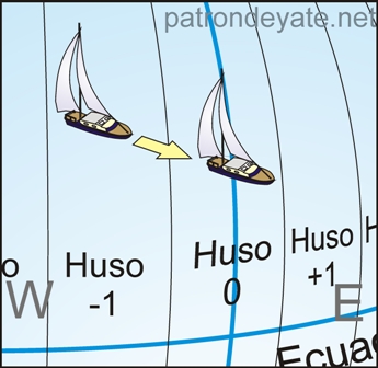 Diferencia horaria al cambiar de Huso